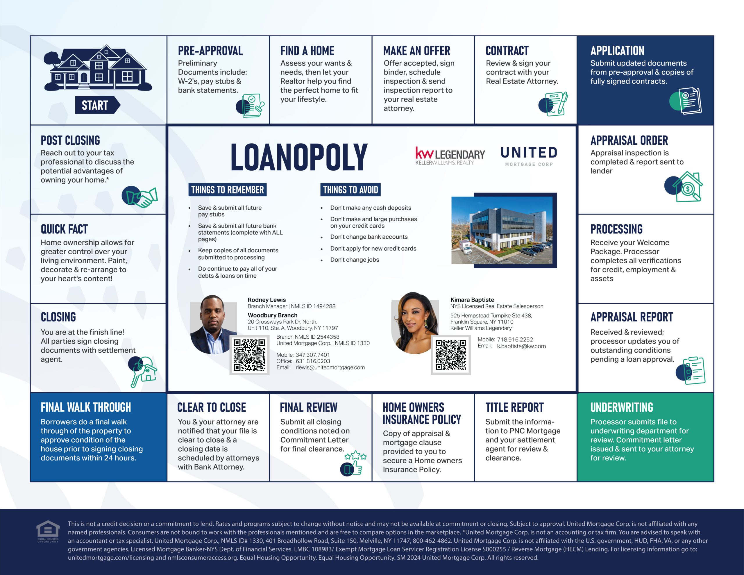 Loanopoly Flyer 2024