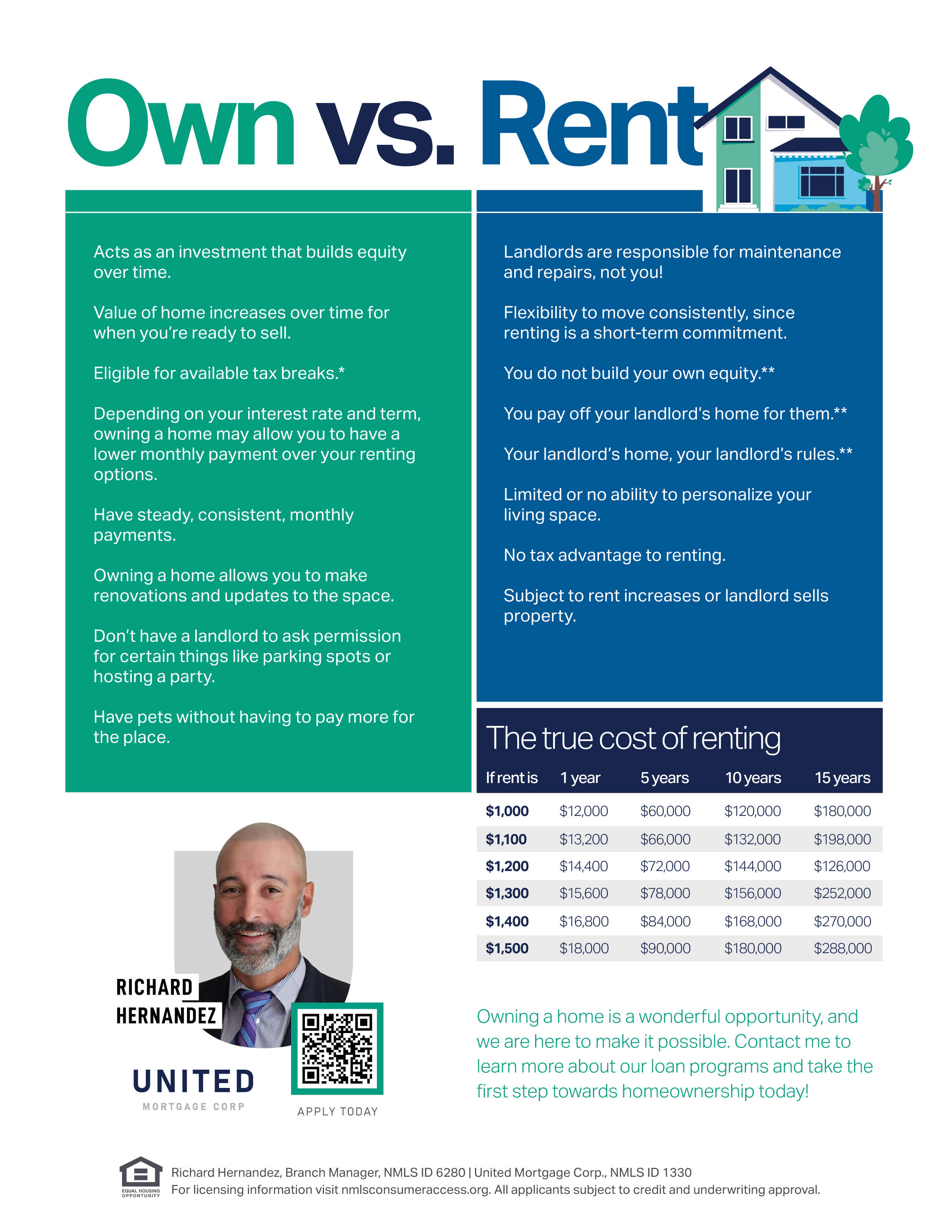 Rent Vs Own Flyer